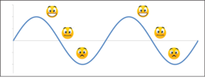 customers-emotional-roller-coaster